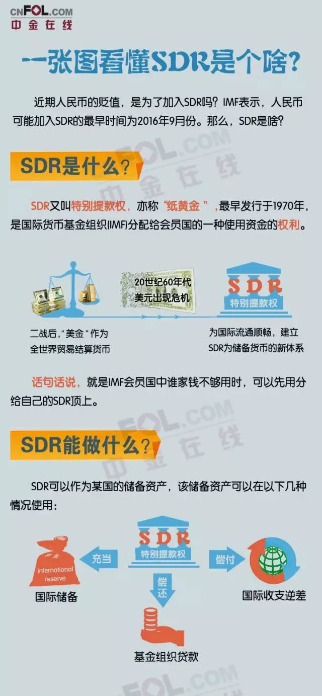 国际货币基金组织将人民币加入SDR的意义