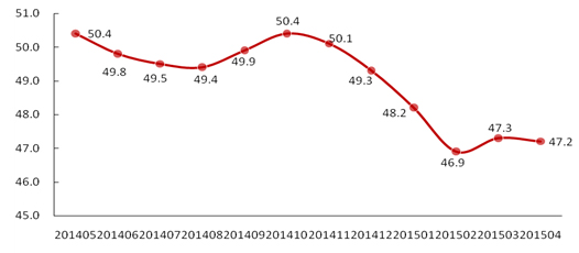 经济日报-中国邮政储蓄银行小微企业运行指数（2015年4月报告）