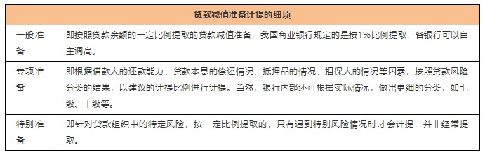 中国金融体系主要指标（二） 商业银行资产质量维度