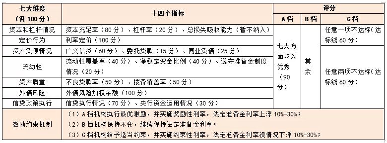中国金融体系主要指标（七） 商业银行宏观审慎维度