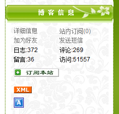 热烈庆祝博客访问量超过五万