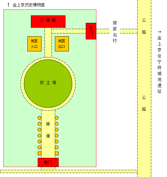 松花江畔（哈尔滨游记）十六：阿城·金太祖陵
